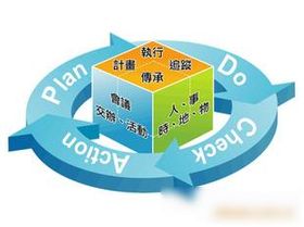 商務(wù)服務(wù) 現(xiàn)代企業(yè)高效運(yùn)營的催化劑